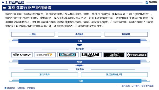 中國(guó)游戲引擎行業(yè)發(fā)展歷程回顧、市場(chǎng)規(guī)模及未來(lái)前景分析(圖3)