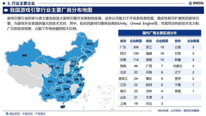 中國(guó)游戲引擎行業(yè)發(fā)展歷程回顧、市場(chǎng)規(guī)模及未來(lái)前景分析(圖4)